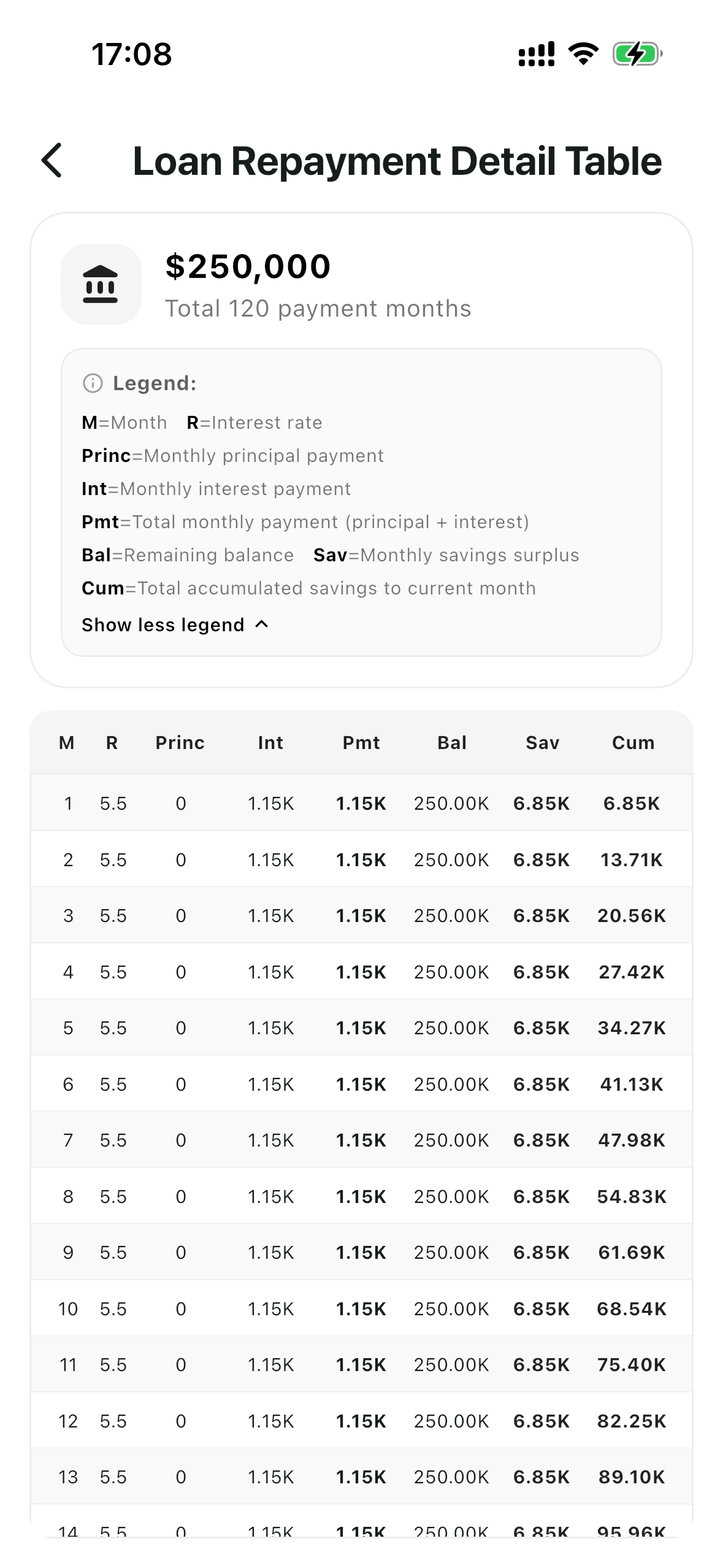 Loan Payment Table