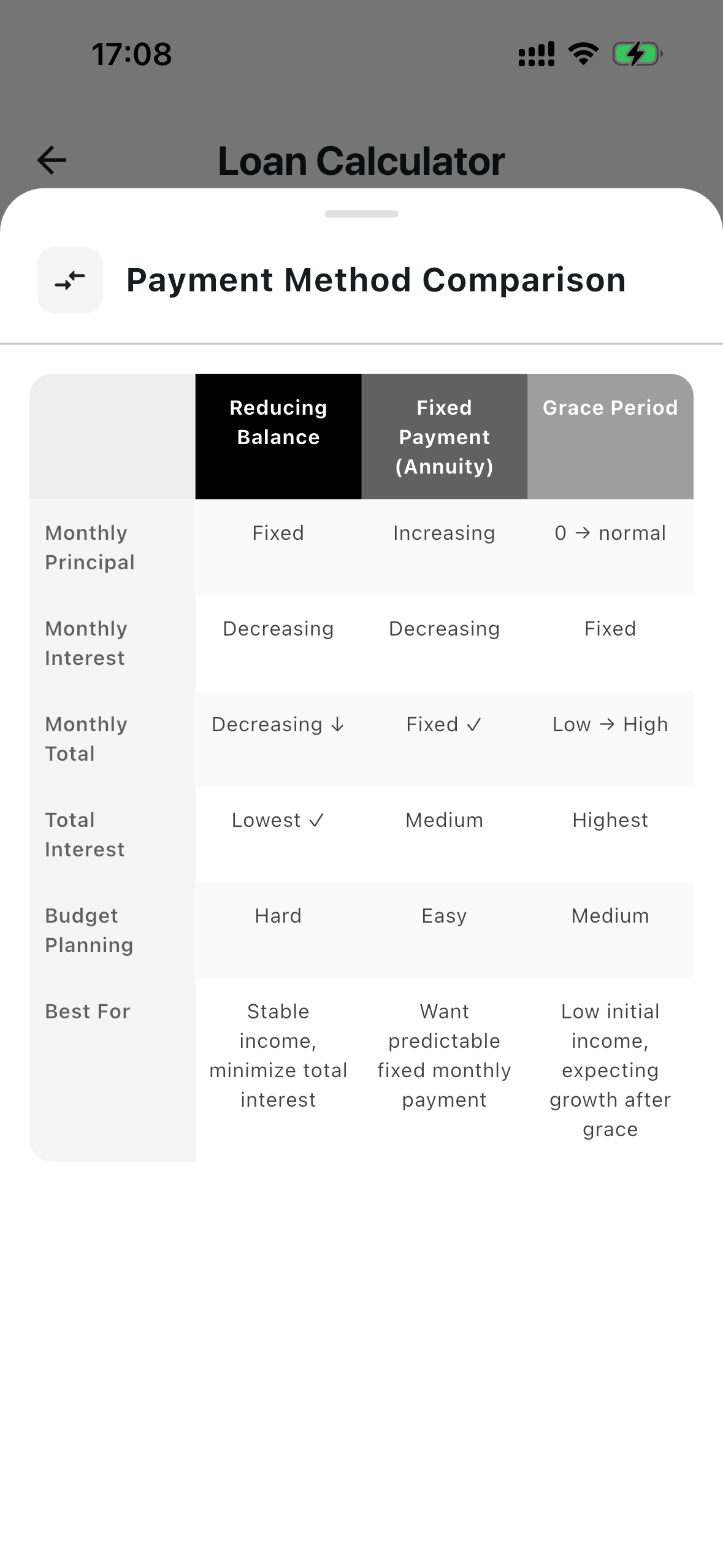Payment Method Comparison