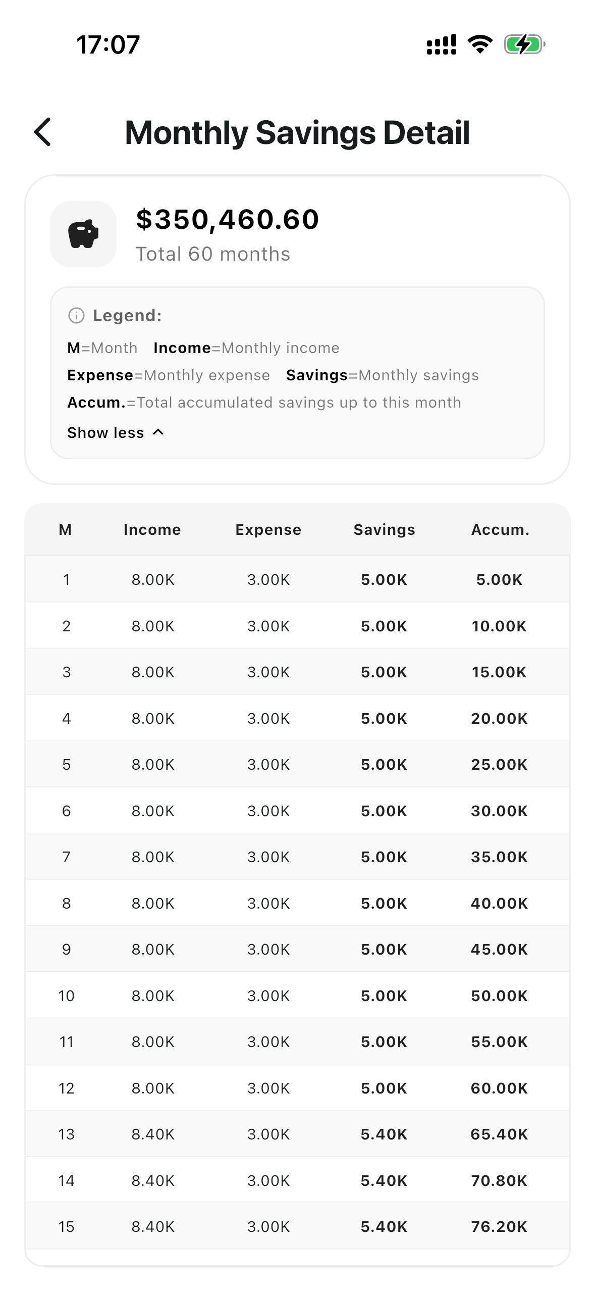 Savings Breakdown